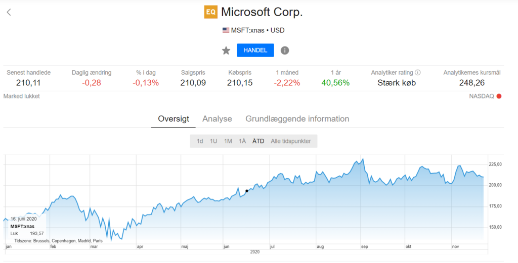 Saxoinvestor Microsoft Corp.